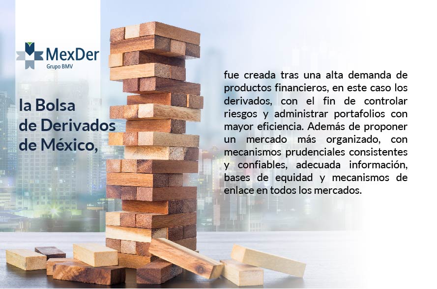El Inicio del Mercado de Derivados en México - Hablemos de Bolsa