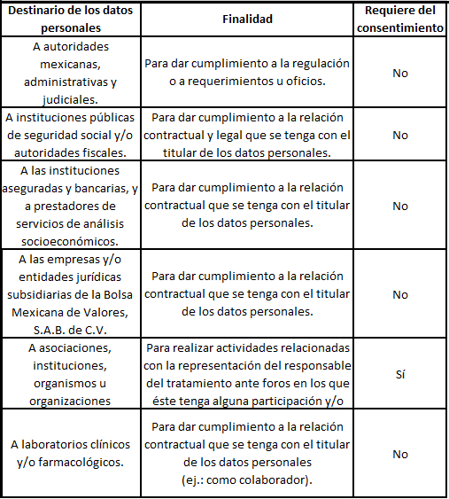 aviso privacidad