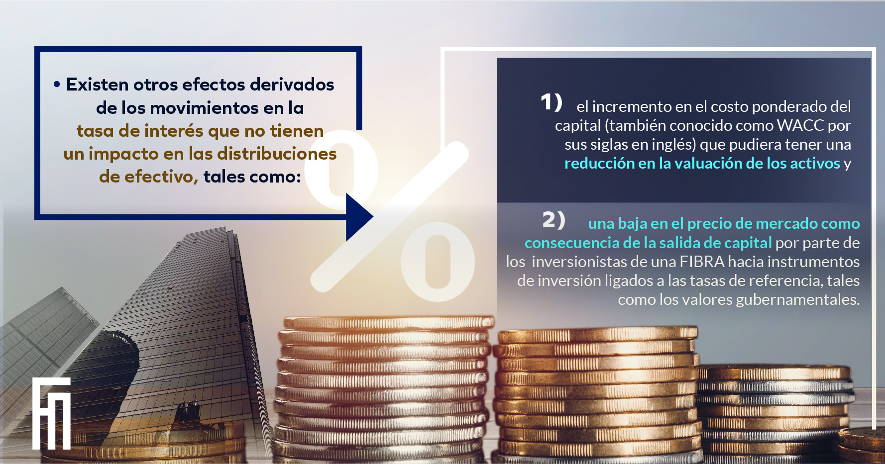 Las Tasas de interés y sus efectos en una FIBRA - Hablemos de Bolsa