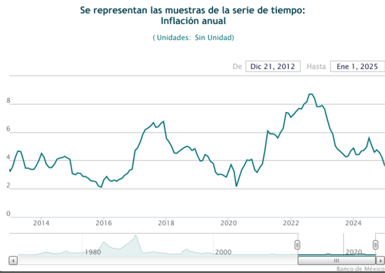 Tasa de Interés y Economía Mexicana: Análisis 2025 - Hablemos de Bolsa
